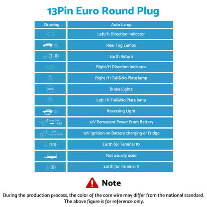 13 Pin Plug to 7 Pin Flat Socket Suitable For Trailer Caravan Wiring Connector.