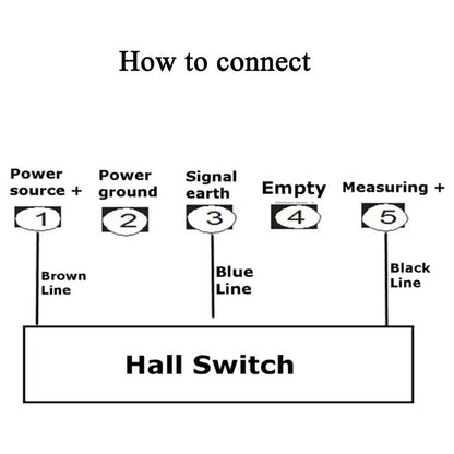 4x Digital LED Tachometer RPM Speed Meters Suitable For Hall Proximity Switch Sensor NPN Set