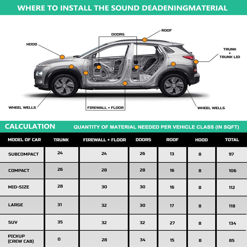 Car Butyl Rubber Sound Deadener Roll Suitable For Vehicle Proofing & Insulation – Self-Adhesive