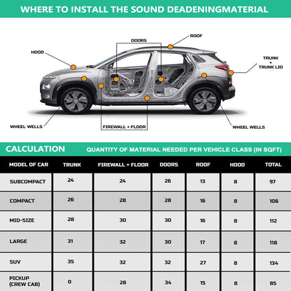 Car Butyl Rubber Sound Deadener Roll Suitable For Vehicle Proofing & Insulation – Self-Adhesive
