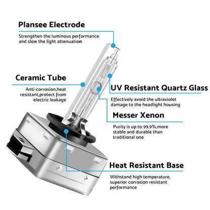 D3S 10000K H or DHID Xenon Headlight Bulbs Globes Suitable For Audi Land Rover Kia.