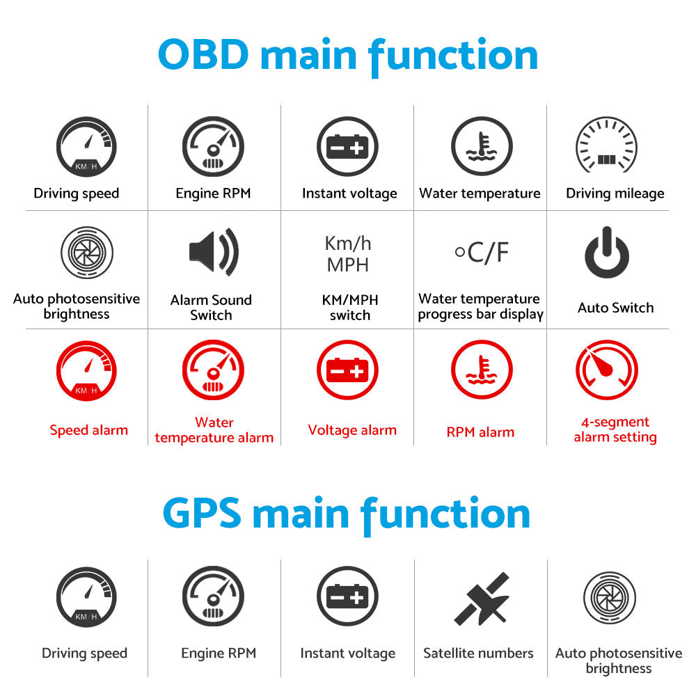 Head Up Display Suitable for Most Vehicles 3.5inch OBD GPS Dual System