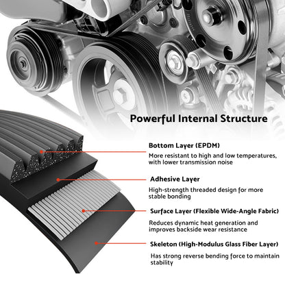 Drive Belt Suitable for Hyundai Santa Fe 2.2L