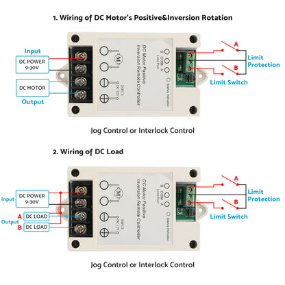 Wireless Remote Controller for Linear Actuator Electric Motor Door Open Auto IG.