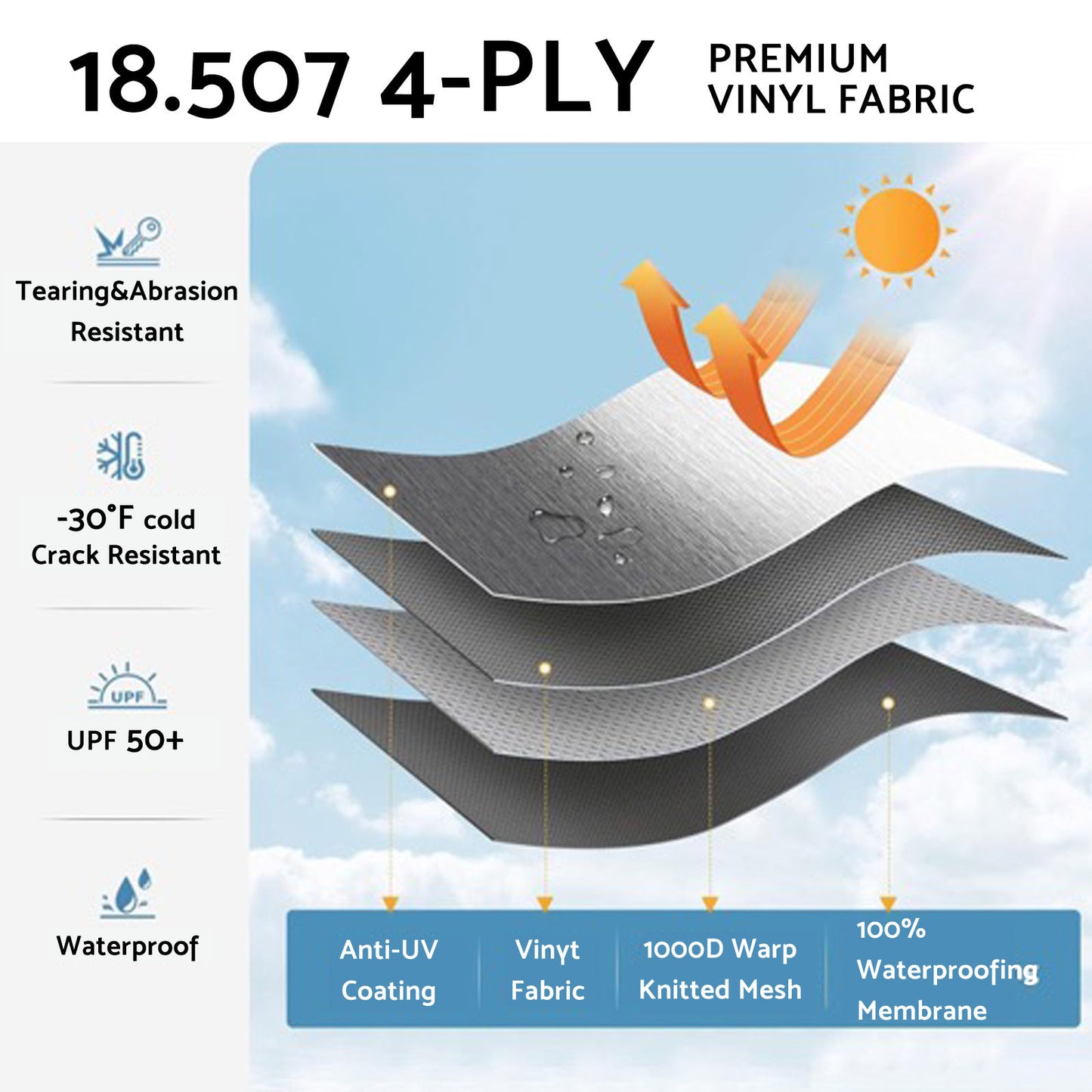 PVC Vinyl Awning Fabric Blue Fade 13-16FT Suitable For RV Caravan Trailer Camper