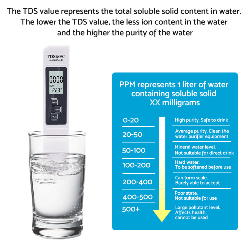 PH Meter TDS PPM Meter Soild PH Tester 3 in 1 for Home Water and Garden Soil Use.