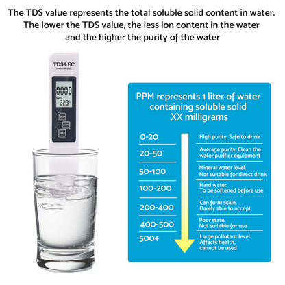 PH Meter TDS PPM Meter Soild PH Tester 3 in 1 for Home Water and Garden Soil Use.