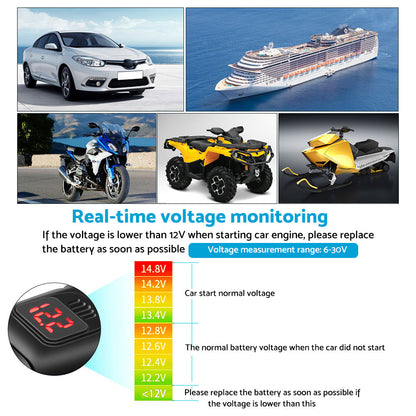 Dual USB Port Motorcycle Fast Charger Socket Suitable For Motorcycles – With LED Voltmeter Display & ON/OFF Switch