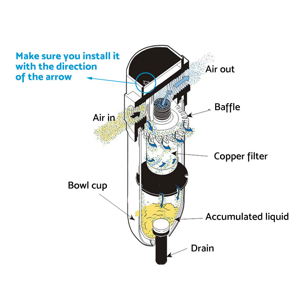 Universal Fuel Water Separator Kit Pre Filter In Line Fuel Filter 6 8 10 12mm.