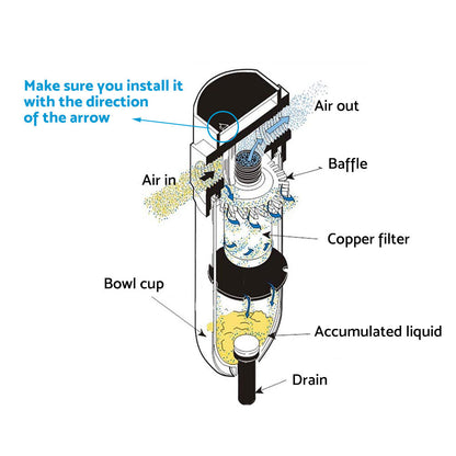 Universal Fuel Water Separator Kit Pre Filter In Line Fuel Filter 6 8 10 12mm.