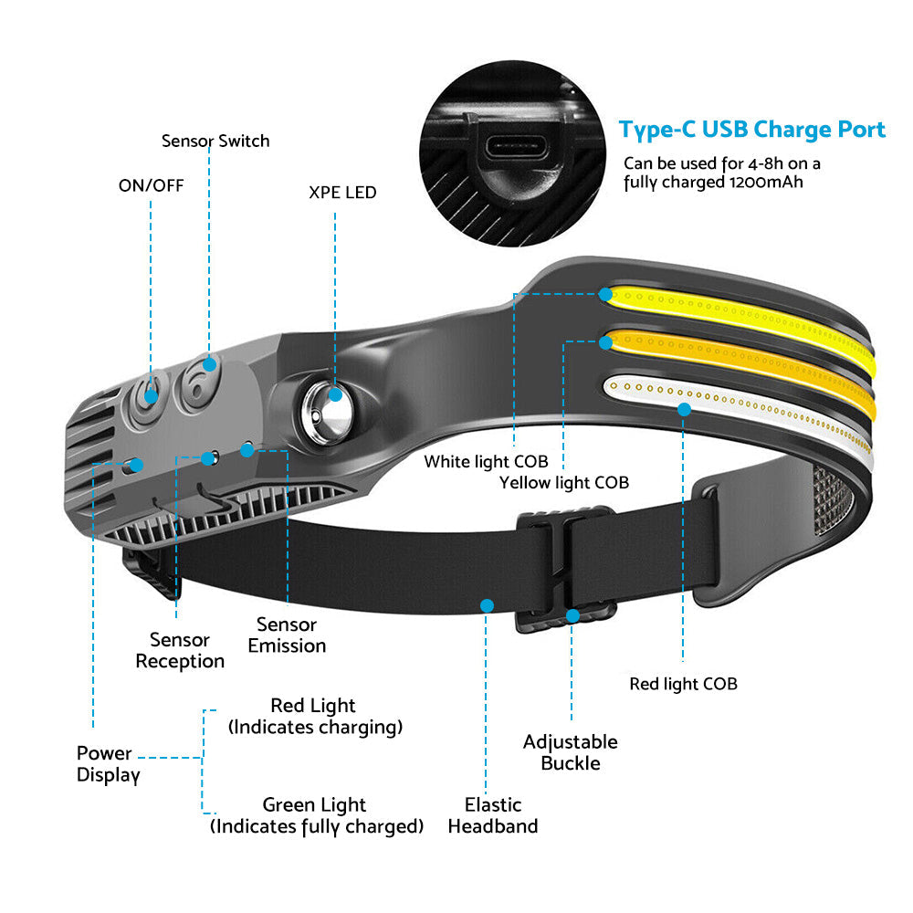 230 Angle LED Headlamp Rechargeable Super Bright Head Torch Headlight Suitable For Outdoor Use.
