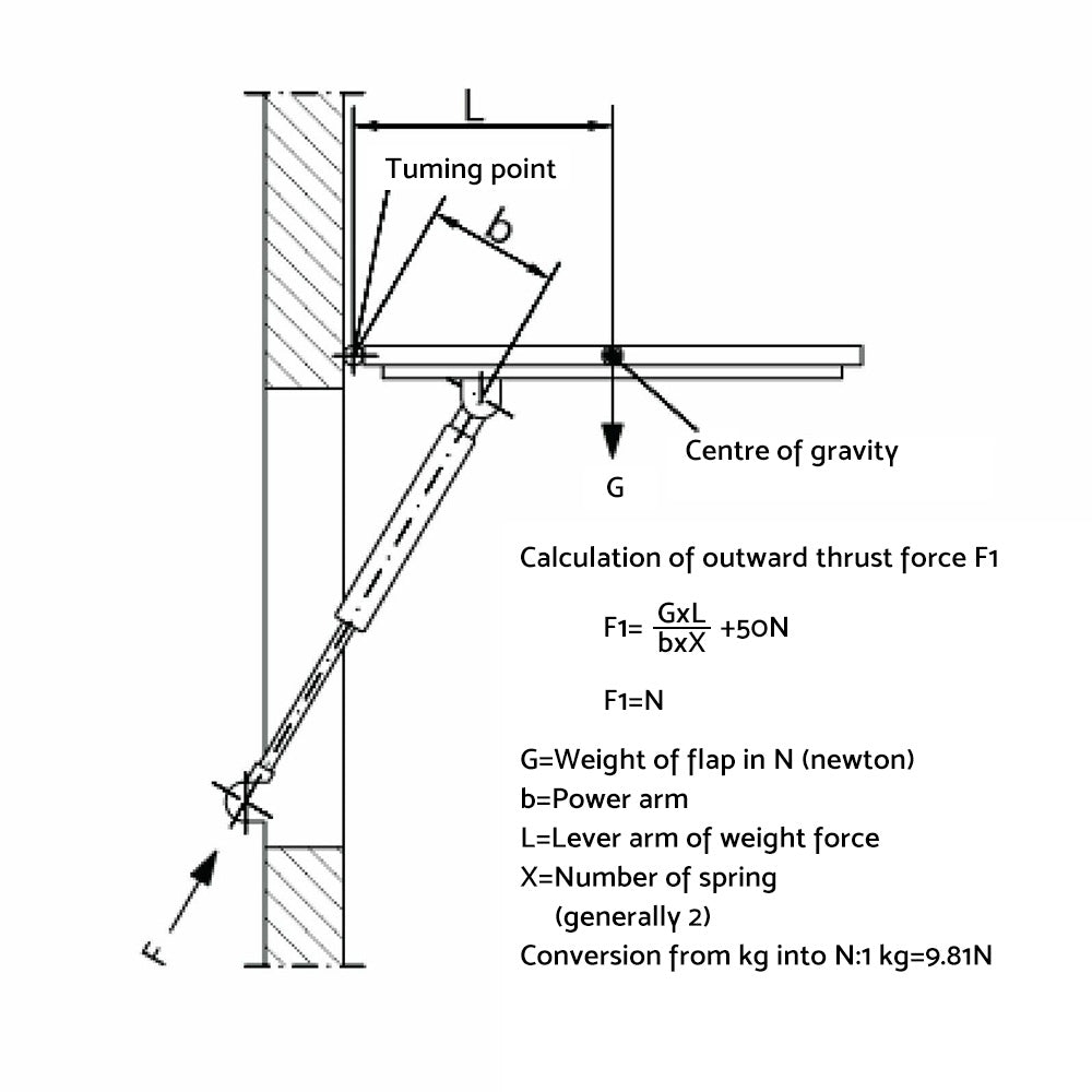Gas Strut 500mm-350N x2  8mm Shaft  Caravans, Trailers, Canopy, Toolboxes struts.