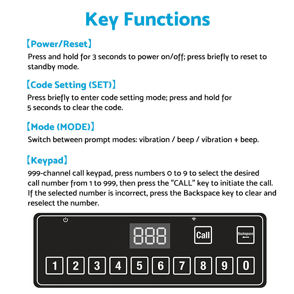 20 Restaurant Coaster Pager Guest Call Wireless Paging Queuing Calling System.