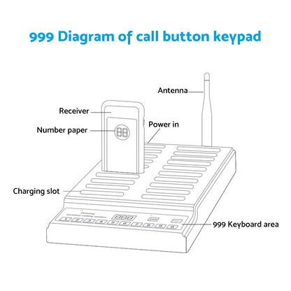 20 Restaurant Coaster Pager Guest Call Wireless Paging Queuing Calling System.